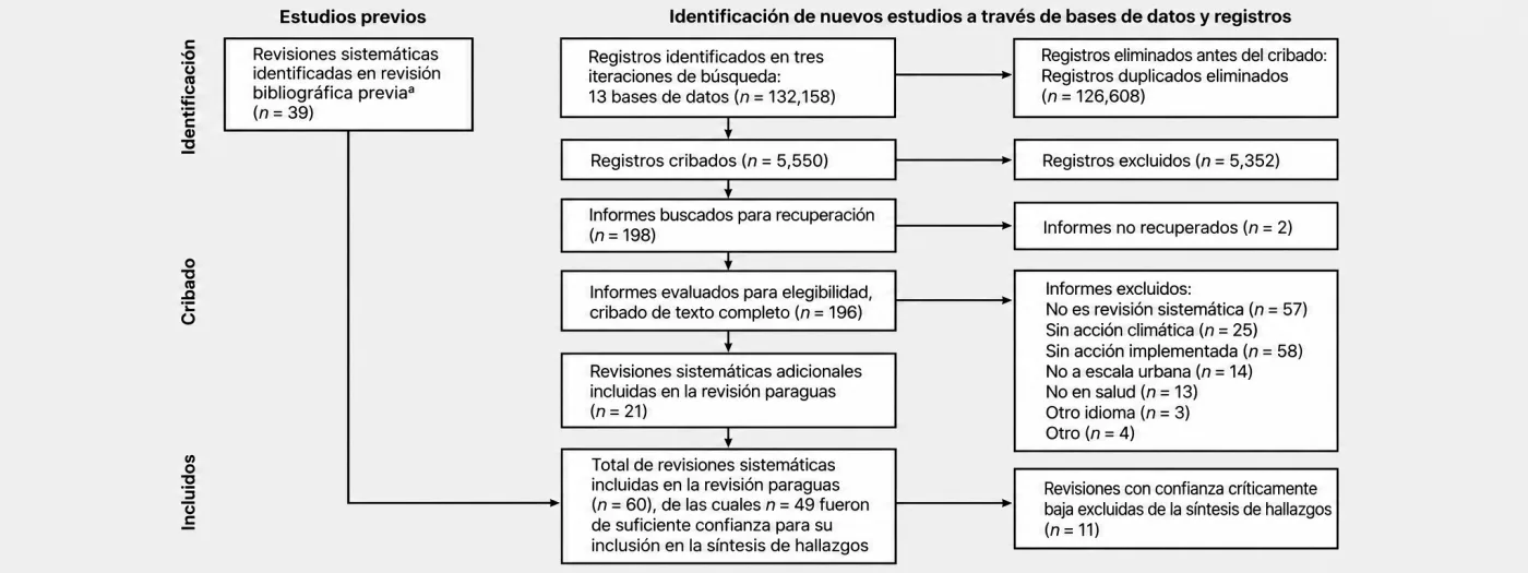 La ciudad climática mide poco sus desigualdades